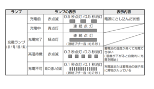 HiKOKI　コードレスチェンソー　CS 3630DA　バッテリ表示ランプ